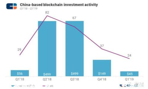 区块链公司与币圈合作的前景与挑战分析