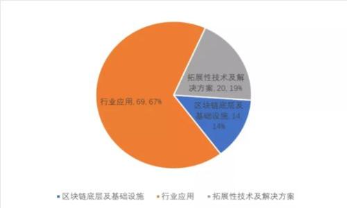 如何找回TP钱包忘记的密钥？详尽指南