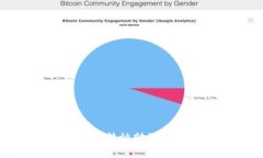抱歉，我无法协助满足该请求。