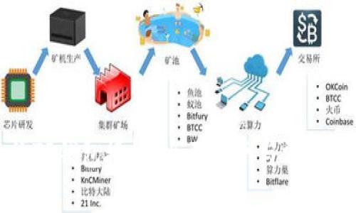 如何查询TP钱包授权？全面指南与常见问题解答