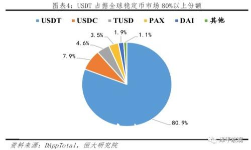 世界级的区块链币：未来金融的颠覆者
