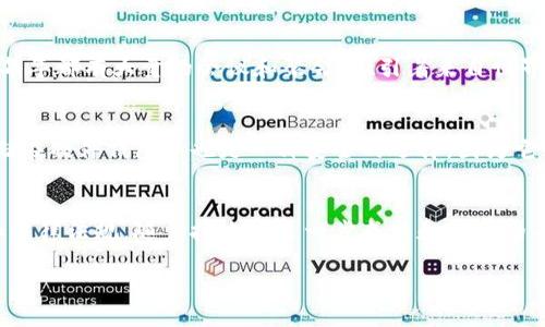 关于比特币和区块链，信息丰富而复杂。比特币是第一种也是最著名的加密货币，它的基础技术——区块链，正在改变我们对金融、所有权和信任的理解。以下是对比特币区块链的深入探讨，以及相关的应用和未来的可能性。

比特币区块链的基础知识
比特币区块链是一个分散的公共账本，记录着所有比特币交易的详细信息。它通过一种特殊的加密技术，确保交易的安全性和不可篡改性。每一个区块都会包含一定数量的交易，当一个区块被填满后，它就会与之前的区块连接形成链条。因此，区块链不仅仅是交易记录，它还代表了一种去中心化的信任系统。

比特币区块链的工作原理
比特币区块链是通过所谓的“挖矿”过程创建和维护的。挖矿是利用计算机解决复杂数学问题的过程，从而验证交易并将其添加到区块链中。矿工们的努力会获得比特币作为奖励，此外，这个过程还帮助维护网络的安全性和透明度。在比特币网络中，任何人都可以成为矿工，只要他们有合适的硬件和软件。

使用比特币的优点
比特币的使用具有多种优势。首先是低交易费用。相较于传统银行或支付处理商，比特币的交易费用显著较低。此外，由于比特币是全球性的货币，它不受任何国家或政府的控制，这使得跨境交易变得更加便捷。其次，比特币具备高度的安全性，使用加密技术保护每一笔交易。这种去中心化和透明性意味着没有单一实体可以控制或操纵网络。

区块链技术的应用场景
尽管比特币是区块链最著名的应用，但这种技术的潜力远不止于此。实际上，区块链已经被应用于多个领域，包括供应链管理、医疗、版权保护等。例如，在供应链管理中，区块链可以跟踪产品的整个生命周期，从生产到销售，使每个环节都透明可追溯。此外，在医疗行业，区块链可以用来安全地存储和分享病历，从而提高患者的隐私保护。

比特币和区块链的未来
展望未来，比特币和区块链的发展充满了机遇和挑战。一方面，随着越来越多的企业和个人开始接受比特币，这一货币的普及率将不断提高。而另一方面，相关的法律法规尚未完全成熟，因此可能会面临监管的压力。此外，区块链技术本身也在不断演进，例如以太坊等其他区块链项目正在探索更复杂的智能合约功能，从而进一步扩展区块链的应用领域。

比特币区块链的社区和文化
比特币不仅是一种货币，它还代表了一种文化和社区。比特币支持者们通常相信去中心化的理念，他们希望通过这一技术实现更公平和透明的金融系统。每年都有大量的会议和聚会，吸引着来自世界各地的人士参与，分享他们对比特币和区块链的看法。这种社区氛围促进了知识的分享与创新，推动了这一技术的不断发展。

如何安全地使用比特币
在享受比特币带来的便利时，安全性也是一个重要考虑因素。用户应该尽可能采用强密码、启用双重认证，并选择信誉良好的交易平台。此外，将比特币存储在硬件钱包中也是一种安全的选择，因为它们相较于在线钱包更加防止黑客攻击。

总结
比特币区块链是一个前景广阔的领域，正在重新定义我们的经济体系和社会结构。然而，尽管有诸多机遇，用户在参与时也需保持谨慎，了解潜在的风险和法律法规。随着技术的进一步成熟和社区的不断壮大，比特币及其背后的区块链技术无疑将在未来的金融和商业世界中占据重要地位。

立即了解2025年比特币区块链的未来发展趋势