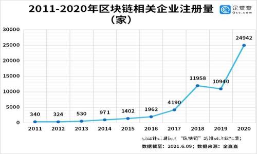 2023年最新区块链货币排名前十，立即查看！