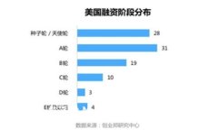 2023年王磊最新区块链消息：立即了解未来趋势与