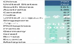 TP钱包（TokenPocket）是一款多链数字资产钱包，支