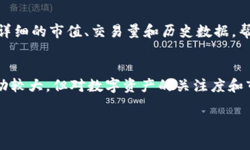 区块链技术自2009年比特币问世以来，已经演变成一个复杂而庞大的生态系统。到目前为止，全球的加密货币数量已达到数千种，实际上这个数字每日都在变化。根据CoinMarketCap等加密货币数据平台的信息，尽管确切数量因新币种的推出和老币种的退市而有所波动，但截至2023年，大约有超过9,000种不同的加密货币。

这些加密货币主要可以分为以下几类：

### 1. 主流币与山寨币
主流币通常指的是市值最高的加密货币，如比特币（Bitcoin）和以太坊（Ethereum）。这些币种由于其稳定性和广泛的认可度，成为加密市场的标杆。相对而言，山寨币（Altcoins）则是指除主流币以外的所有其他加密货币。山寨币种类繁多，有些是为了满足特定的市场需求而开发的。

### 2. 稳定币
稳定币（Stablecoin）是一种市场具有相对稳定价值的加密货币，其价值通常与法币（如美元、欧元）或其他资产（如黄金）挂钩。Tether（USDT）和USD Coin（USDC）是目前最知名的两种稳定币。由于其市场波动性较小，稳定币在交易所流通和交易中扮演着重要角色。

### 3. DeFi与NFT相关币
去中心化金融（DeFi）和非同质化代币（NFT）是近年来兴起的两种新型加密货币类型。DeFi项目通常会创建其自己的代币，用于在去中心化平台上的借贷、交易等活动。NFT则代表数字资产的唯一性，相关的代币通常用于艺术、收藏品和游戏等领域。

### 4. 平台币与生态币
许多区块链项目都会发行自己的平台币或生态币，以支持其网络的运行和发展。例如，币安币（BNB）是币安交易所的原生代币，持有者可以享受交易费用的折扣和其他福利。这类代币通常与项目的生态系统紧密结合，在特定的项目中扮演重要角色。

### 5. 矿工币与治理币
有些加密货币专为矿工或节点运营者设计，例如Dash或Zcash。治理币则允许持有者参与项目的决策，如发起提案和投票，通常是在去中心化治理框架下进行。

### 6. 如何检查当前可用的加密货币数量
要获取目前最新的加密货币列表和数量，您可以访问各大加密货币市场数据网站，如CoinMarketCap、CoinGecko等。这些平台提供实时数据，配备详细的市值、交易量和历史数据，帮助用户更好地了解市场动向。

### 总结
总的来说，随着区块链技术的不断进步，新的加密货币持续涌现，覆盖了不同的应用场景和市场需求。尽管任何一种加密货币都可能在短时间内波动较大，但对数字资产的关注度和市场参与者的热情没有减退。考虑到加密世界的快速变化，投资者需保持谨慎，并持续关注相关的信息和动态。

如今，加密货币不仅仅是金融工具，更是科技、文化、政策等多方面交互的结果。随着行业的不断发展和成熟，期待未来能有更多的创新与机遇。