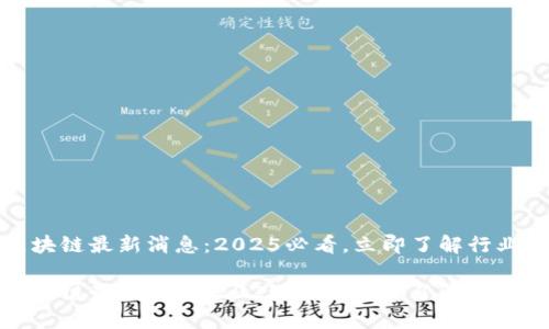 hc区块链最新消息：2025必看，立即了解行业动向

hc区块链最新动态：2025必看，立即了解行业动向