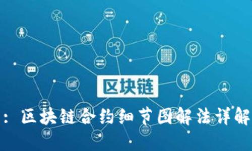 : 区块链合约细节图解法详解