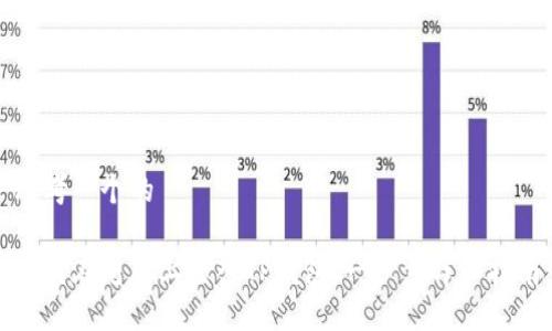 思考一个的

如何在电脑上登入TP钱包：一步步详细指南