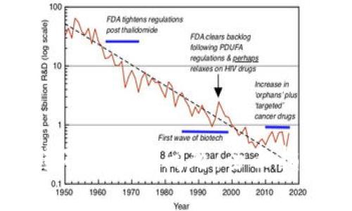 如何解决TP钱包转不出币的问题：全面指南与常见疑问解答