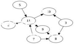 TP钱包货币是什么链？全面解析及使用指南keywo