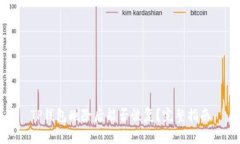 TP钱包删除后能否恢复？完整指南