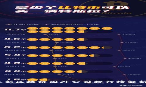 : 2023年最新区块链国外公司排行榜解析与趋势分析