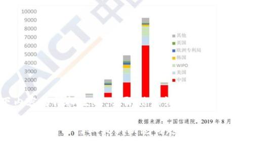 注意：以下内容为模拟生成，实际信息请参考真实网站和新闻。

 2023年尾盘区块链行业最新动态与趋势分析