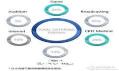 :深入了解TP HECO钱包: 安全与便利的数字资产管理