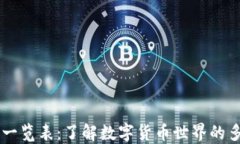 区块链币类一览表：了解数字货币世界的多样性