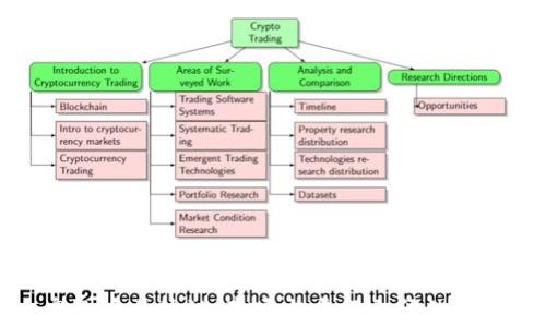 
奥运币区块链：真实与虚假之间的探讨