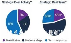 如何在TP钱包中兑换FF币：详细教程与常见问题解