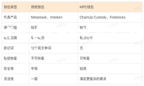 TP钱包V2是一个数字资产管理工具，通常为用户提供更好的安全性和用户体验。这类钱包支持多种加密货币的存储、发送和接收，通常会进行定期的功能更新以提升用户体验和安全性。接下来，我将对TP钱包V2进行详细介绍，并探讨相关的几个问题。

### TP钱包V2详解：数字资产管理的全新体验