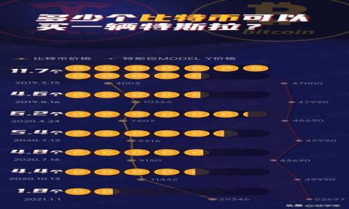 

如何将交易所中的数字货币安全转移到TP钱包