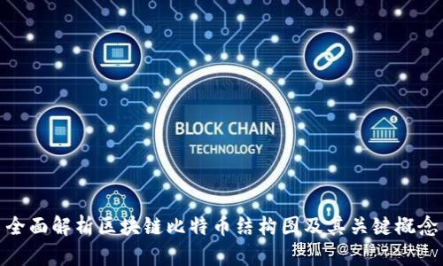 全面解析区块链比特币结构图及其关键概念
