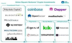 以下是您请求的内容：区块链技术下最具潜力的