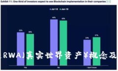 全面解读区块链RWA（真实世界资产）概念及其相