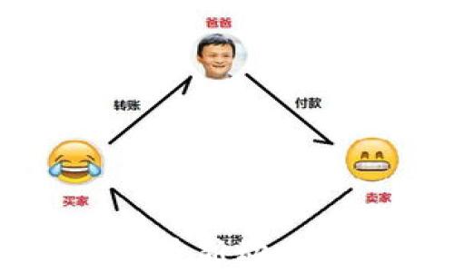 
乌当区块链最新动态与趋势分析