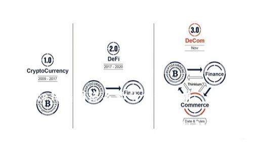 tp钱包网络名称的含义解析

TP钱包网络名称及其重要性解析