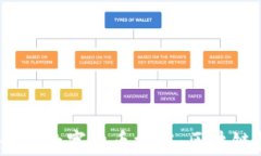 2023年最新最佳数字货币推荐：区块链投资的新机