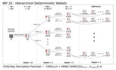 ciaotiTP钱包中的薄饼是什么？/ciaotiTP钱包, 薄饼