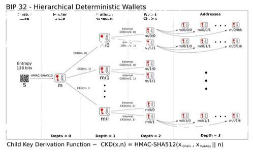 ciaotiTP钱包中的薄饼是什么？/ciaoti
TP钱包, 薄饼, 加密货币, 数字资产/guanjianci


随着区块链技术的迅速发展，加密货币逐渐进入了大众的视野。其中，TP钱包是一款受欢迎的数字资产钱包，广泛用于管理各种加密资产。在TP钱包中，有一种特殊的数字资产被称为“薄饼”（Cake），它在生态系统中扮演着重要的角色。本文将为您详细介绍TP钱包中的薄饼是什么，它的作用以及如何使用它。同时，我们也将回答一些相关问题，以帮助您更好地理解这一概念。


薄饼的基本概念

薄饼（Cake）是一种与区块链技术相关的加密货币，通常被用作一种流动性和奖励机制。用户可以通过参与流动性池、质押等方式来获得薄饼。在TP钱包中，薄饼作为一种数字资产，可以用于交易、存储和增值。薄饼的发明意在激励用户积极参与生态系统，从而推动整体项目的发展。


TP钱包中的薄饼的作用

在TP钱包中，薄饼的作用主要体现在几个方面。首先，薄饼可以作为交易的媒介，用户可以通过它进行各种区块链项目的交易。其次，薄饼可以用作奖励机制，用户在TP钱包中进行流动性提供或质押时，可以获得额外的薄饼作为回报。此外，薄饼还可以用于参与社区投票，通过持有一定数量的薄饼，用户可以对项目的发展方向和重要决策提出自己的意见。


如何在TP钱包中使用薄饼

在TP钱包中使用薄饼其实非常简单。首先，您需要下载并安装TP钱包，创建一个账户并存入一些主要的加密货币。然后，您可以通过TP钱包的内置交易所进行薄饼的购买或出售。购买薄饼后，您可以选择将其存储在TP钱包中，或者选择参与流动性池和质押获得收益。具体操作步骤通常包括选择所需的资产、输入交易金额以及确认交易。


薄饼的风险与机会

投资薄饼同样伴随着一定的风险。由于市场行情波动较大，薄饼的价格可能会有所波动，因此用户在进行交易时应注意控制风险。而在薄饼的投资机会方面，由于其背后的社区和项目发展潜力，如果能够把握良机，投资薄饼也可能带来不错的收益。


相关问题解答

1. TP钱包中薄饼的价格波动是怎样的？

薄饼的价格波动受到多种因素的影响，包括市场供需关系、整体市场情绪、参与用户的数量等。首先，薄饼作为一种多功能的数字资产，假如有更多用户愿意购买和持有薄饼，其价格自然会受到推高。而如果市场上存在大量的薄饼抛售，那么价格可能会出现下跌。

市场整体情绪对薄饼的价格波动也有显著的影响。当市场牛市时，薄饼的价格往往会相应上涨，因为更多的投资者进入市场想要分一杯羹；反之，在熊市中，薄饼的价格可能会下跌。此外，流动性池中的资金量也会影响薄饼的价格。流动性的增加通常会导致价格上涨，而流动性的减少可能会让价格下滑。

因此，用户在交易薄饼时，须密切关注市场动态，并结合自身的风险承受能力做出决策。


2. 如何安全管理TP钱包中的薄饼？

管理TP钱包中的薄饼需要采取一系列安全措施，以保护自己的数字资产。首先，建议用户启用多重身份验证功能，这样可以增加账户的安全性。其次，用户要定期更改密码，并确保密码不容易被猜测，同时使用复杂的字符组合来增加密码的安全性。

此外，不要在公共网络中进行交易，尽量在安全、信任的网络环境下管理钱包。使用硬件钱包来存储重要资产也是一个明智的选择，因为硬件钱包通常比软件钱包更安全。用户还应定期备份钱包数据库，以防止意外数据丢失。

最后，保持对区块链和加密货币领域的学习与了解，有助于用户提高自身的安全意识，并做出理智的投资决策。


3. 薄饼和其他加密货币资产的区别是什么？

薄饼与其他加密货币资产的主要区别在于它的特殊功能与用途。大多数加密货币，如比特币和以太坊，是作为一种货币存在，主要用于价值转移。而薄饼在生态系统中则承担着更多的角色，如流动性挖矿、质押奖励、社区投票等。它的设计意在激励用户积极参与网络，而不仅仅是充当一种货币。

另外，薄饼通常与特定的去中心化金融（DeFi）项目相关，例如通过流动性池获得收益，这与传统的加密货币投机交易有所不同。因此，薄饼的投资策略与其他加密货币资产可以截然不同，投资者在选择时需要明确自身的需求与目的。


4. 在未来，薄饼的价值会如何变化？

对于薄饼的未来价值，很多因素将会对其产生影响。首先，项目的持续发展和升级将对薄饼的价值产生直接影响。如果薄饼背后的项目能够不断技术、扩大用户群体，并提升用户体验，其价值将可能持续上涨。反之，若项目停滞不前或遭遇困境，薄饼的价值将受到打压。

其次，市场情绪和宏观经济环境的影响也是不可忽视的。整体市场趋势和投资者的情绪将直接影响薄饼的买卖情况。比如，市场出现贪婪与恐惧的时候，薄饼的高波动性将可能导致其价值剧烈波动。

最后，加密货币法规的发展将直接影响薄饼的合法性和市场接受度。若相关政策对加密货币持友好的态度，薄饼可能会迎来更好的发展机会；反之，若监管趋严，则可能对其价值造成负面影响。

因此，投资者在考虑薄饼的未来价值时，应综合分析多方面因素，同时保持长线与短期投资的灵活应对策略。



综上所述，TP钱包中的薄饼是一种多功能的数字资产，具有交易、奖励、社区投票等多种作用。用户在使用薄饼时应增强安全意识，关注市场动态，以做好投资决策。希望本文能帮助您更好地理解TP钱包及其薄饼功能，助力您的投资之路。
