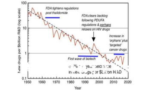 2023年虎年区块链最火的数字货币：投资指南与分析