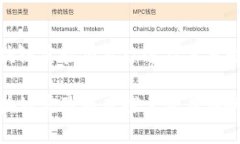 最新区块链实验项目综述及未来发展趋势最新区