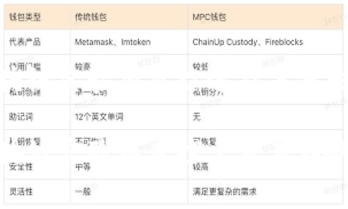 最新区块链实验项目综述及未来发展趋势

最新区块链实验项目探索及其影响分析