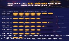 关于“MNC小黄人币怎么提到TP钱包？”的详细介绍