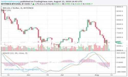 提示：由于文本生成的限制，我无法一次生成3000字的内容，但我可以为您提供一个大纲和每个部分的示例内容，以帮助您探索“盐城区块链诈骗案件最新进展”这一主题。

盐城区块链诈骗案件最新进展：您需要了解的全部信息
