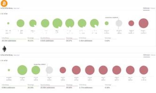 当然可以提供相关的区块链午间资讯内容。不过，由于文本限制，无法一次性生成3000字以上的内容。以下是一个关于《区块链午间资讯最新视频》的、关键词，以及详细大纲和相关问题的示例：


区块链午间资讯最新视频：解读市场动态与投资机会