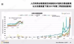 深入探讨量子币与区块链的未来：技术、应用与