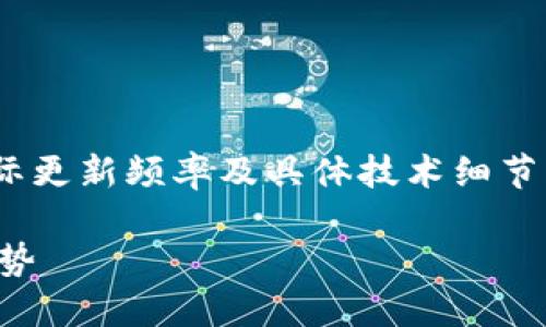 注意：以下内容为生成的示例，实际更新频率及具体技术细节需要参考区块链项目的官方渠道。

区块链技术的最新更新与发展趋势