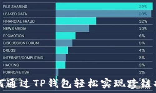   
如何通过TP钱包轻松实现跨链提币