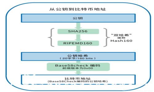 思考一个的优质

深入探讨俄罗斯区块链与欧米币的最新发展与未来潜力