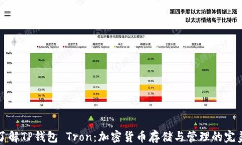 
深入了解TP钱包 Tron：加密货币存储与管理的完美选择