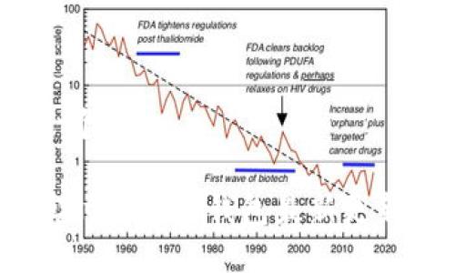 思考一个的

如何实时获取TP钱包最新更新动态？