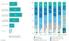 如何在区块链上实现虚拟币自动出售：全面指南