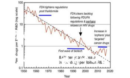 思考一个的

HTE币：了解其在区块链中的角色与价值