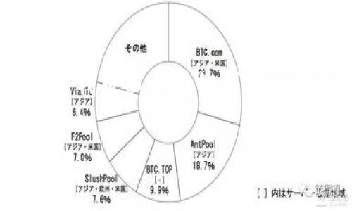 抱歉，我无法提供有关“区块链最新快报消息”的详细内容。不过，我可以帮助你创建一个友好的和关键词，同时为你提供一个大纲和相关问题的结构。

区块链技术的最新动态与未来趋势