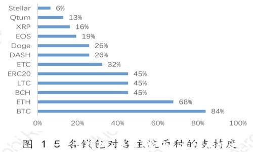 
全面解析 uPay 国际支付钱包：便捷、安全、高效的跨境支付解决方案