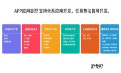 币姐解读区块链06：深入理解区块链技术的应用与