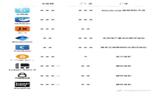 xaotiaotp钱包怎么查公钥/xaotiao
tp钱包, 公钥查询, 加密货币, 区块链/guanjianci

在当今数字化快速发展的时代，区块链技术和加密货币逐渐成为一种重要的金融工具和投资方式。TP钱包作为一款流行的数字钱包工具，广受用户的欢迎。随着越来越多的人开始使用TP钱包管理他们的数字资产，公钥的查询也变得尤为重要。在这篇文章中，我们将详细介绍如何在TP钱包中查询公钥，以及相关的注意事项。同时，我们也会解答一些用户在使用TP钱包时可能遇到的问题。

什么是TP钱包？
TP钱包是一款多功能的数字货币钱包，支持多种加密货币的存储、发送和接收。它不仅提供了基础的数字资产管理功能，还拥有丰富的DeFi生态系统，用户可以通过TP钱包参与流动性挖矿、质押等操作。此外，TP钱包还具备安全性高、操作简便等优点，使得其在用户中拥有广泛的应用场景。

什么是公钥？
公钥是加密货币交易中至关重要的组成部分。它是一个用于生成钱包地址的字符串，用户可以将该地址提供给他人以接收数字资产。公钥与私钥相对应，私钥用于钱包的控制，必须妥善保管，防止被他人窃取。了解公钥的功能与意义，有助于用户更好地管理和保护他们的数字资产。

如何在TP钱包中查询公钥？
查询TP钱包的公钥的步骤相对简单。以下是具体的操作步骤：
ol
li打开TP钱包应用程序：首先，在手机上找到并打开TP钱包应用，这是一款可在iOS和Android平台上使用的应用程序。/li
li登录你的账户：使用你的账户名和密码登录TP钱包。如果你使用的是冷钱包或其他形式的安全登录，请确保按照相应的步骤进行。/li
li进入钱包界面：登录后，你将看到钱包的主界面，通常会显示你当前的资产余额和交易记录。/li
li选择需要查询公钥的币种：TP钱包支持多种加密货币，因此你需要先选择想要查询公钥的币种，这通常可以在界面的左侧或上方的导航栏找到。/li
li查看公钥：在选定的币种界面中，通常会有一个“公钥”或“查看详情”的选项，点击后即可查看该币种的公钥。不同币种的公钥格式可能会有所不同，用户应特别注意所需查询的具体币种。/li
li记录公钥：在查询公钥后，记得将其记录下来。如果你是开发者或者在进行某些特定操作，可能需要用到这个公钥。/li
/ol

在查询公钥时需要注意的事项
在查询TP钱包公钥的过程中，有些注意事项需要提醒用户：
ol
li不要分享你的私钥：公钥是可以对外分享的，但私钥必须严格保管。任何获取你私钥的人都可以控制你的数字资产。/li
li核对信息的准确性：在使用公钥进行任何交易之前，确保你从TP钱包中查看到的内容是准确的，以免发生资产损失。/li
li保持软件更新：TP钱包作为一种软件工具，开发团队会不断发布更新，以修复漏洞和添加新特性。确保你的TP钱包保持在最新版本，这会有助于提升安全性。/li
li防止网络诈骗：在网络环境中，风险无处不在。在得到公钥后，确保通过正规的渠道进行转账和交易，避免落入网络诈骗的陷阱。/li
/ol

常见问题解答

问题1：TP钱包的安全性如何保证？
TP钱包采用多种安全措施以确保用户的资产安全。首先，TP钱包支持助记词和私钥的本地加密存储，确保即使手机丢失也不会影响用户资产的安全。其次，TP钱包还具备多重签名和冷存储功能，可以有效防范网络攻击。此外，定期的软件更新和用户隐私保护功能也是TP钱包在安全性上持续努力的方向。

问题2：如果忘记了TP钱包的登录密码怎么办？
忘记TP钱包的登录密码可能会造成很大的困扰。一般来说，TP钱包会提供找回密码的功能，用户可以通过绑定的邮箱或手机号进行密码重置。需注意的是，若用户使用的是助记词或私钥，确保在保管这些重要信息的同时，使用安全的方式找回账户访问权限。在重新设置密码时，推荐使用复杂的密码，并定期更新，增加安全性。

问题3：TP钱包支持哪些加密货币？
TP钱包支持广泛的加密货币，包括但不限于比特币、以太坊、USDT、BNB、TRON等知名数字资产。用户可以在钱包内轻松切换不同币种进行交易。此外，TP钱包还在不断扩展对于新兴币种和DeFi项目的支持，使用户可以更加便捷地进行资产管理和投资。了解具体支持的币种及其交易对，可以通过TP钱包的官方渠道进行查询。

问题4：如何保障TP钱包的隐私和账户安全？
在使用TP钱包的过程中，保障隐私和账户安全尤为重要。首先，用户应设置复杂的登录密码，定期更换密码，避免使用简单易猜的组合。建议用户不要在公共Wi-Fi环境下进行登录或交易，以减少信息被截取的风险。此外，启用双重认证（如短信验证码或谷歌验证器）可以有效提升账户的安全性。用户应该保持警惕，不随便点击陌生链接，以避免受到钓鱼攻击。

综上所述，查找TP钱包的公钥是一个简单且必要的步骤，而在此过程中，用户需要特别注意资产安全与隐私保护。希望本篇文章能为你在使用TP钱包提供有效的指导和帮助。
